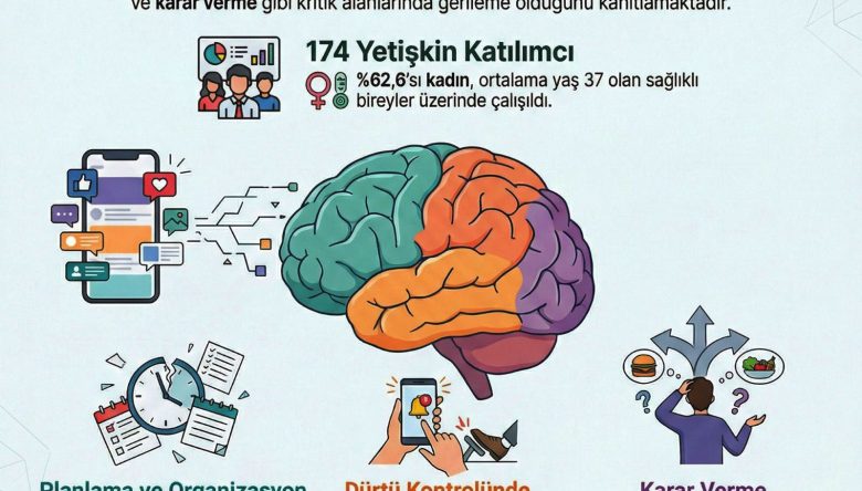 DİJİTAL DENGE RUH SAĞLIĞI İÇİN KRİTİK