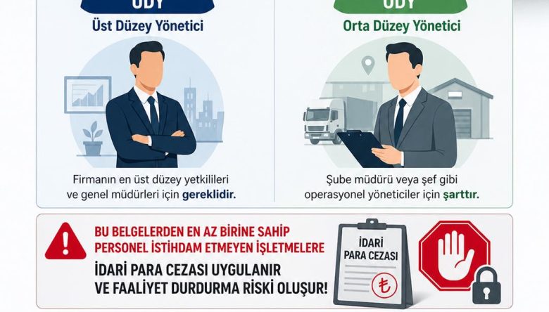 KARAYOLU TAŞIMACILIĞINA BELGE UYARISI