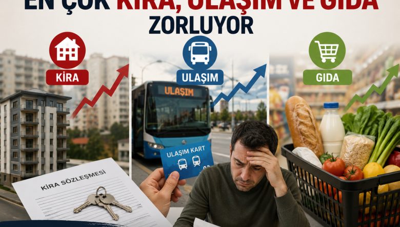 VATANDAŞIN BÜTÇESİNİ EN ÇOK KİRA, ULAŞIM VE GIDA ZORLUYOR