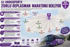2026 DÜNYA KUPASI’NIN MAÇ PROGRAMI