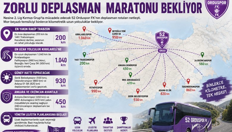2026 DÜNYA KUPASI’NIN MAÇ PROGRAMI