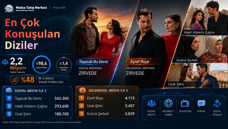       TAŞACAK BU DENİZ DİJİTALİN ZİRVESİNDE!