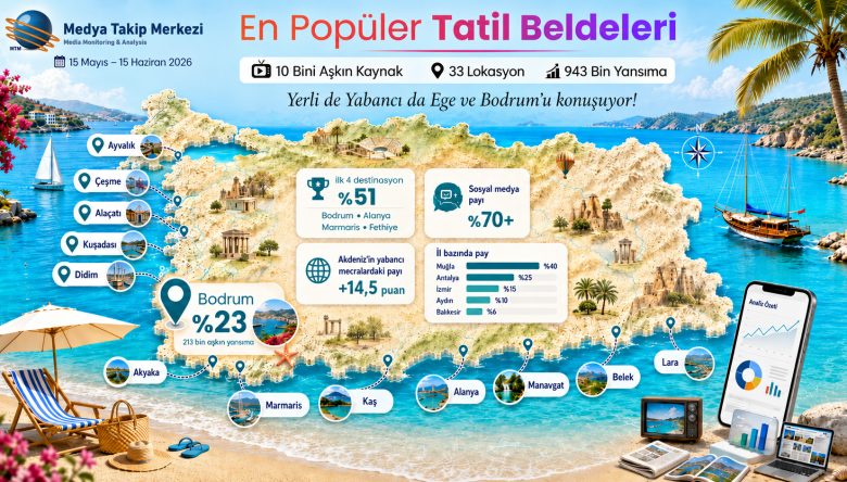 YERLİ DE YABANCI DA EGE VE BODRUM’U KONUŞUYOR!