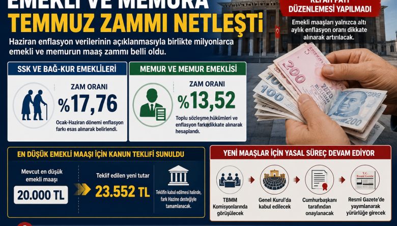 MEMUR VE EMEKLİNİN ZAMLARI NETLEŞTİ