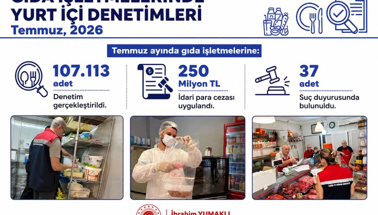 GIDADA SIKI DENETİM