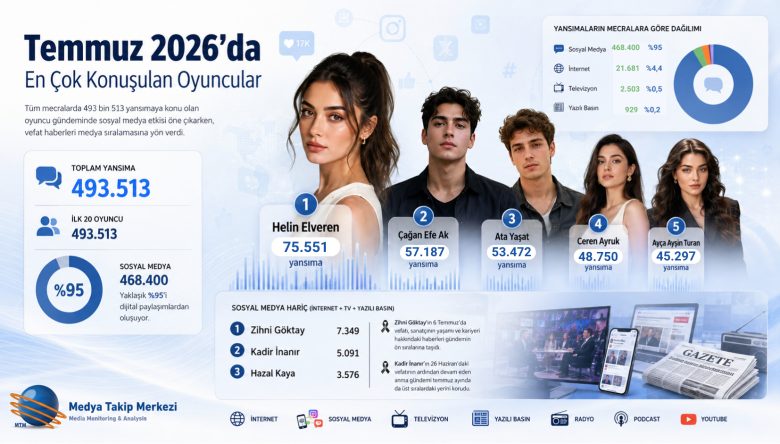 TEMMUZ 2026’DA EN ÇOK KONUŞULAN OYUNCULAR