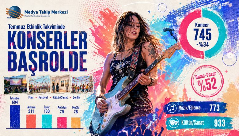 HER ÜÇ ETKİNLİKTEN BİRİ KONSER